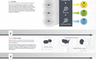 3 steps to prioritize population health measures (and make your community healthier)