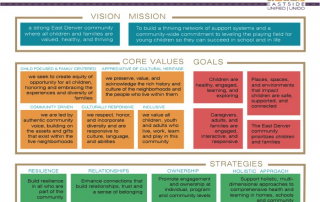 Denver, CO - East5ide Unified Action Plan